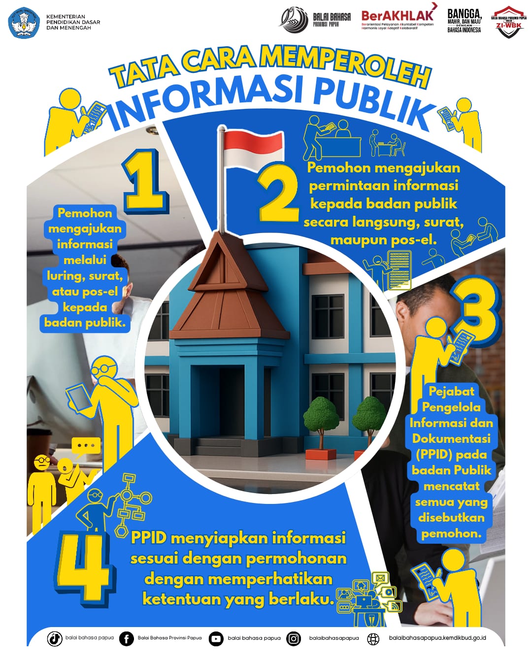 Infografis Prosedur 1 PPID Balai Bahasa Provinsi Papua