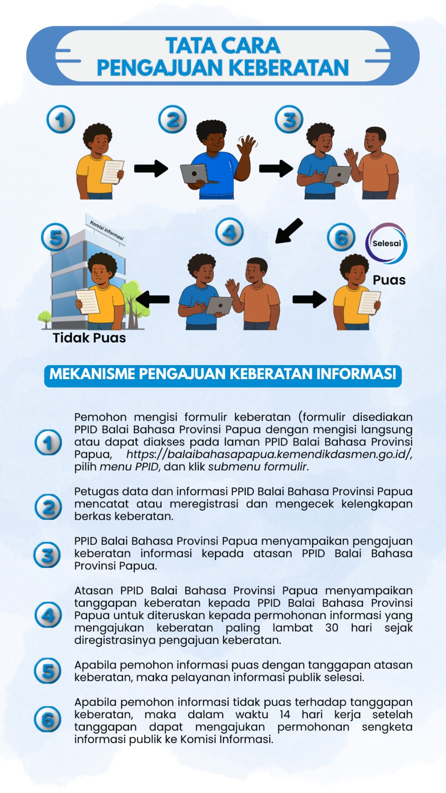 Infografis Prosedur 2 PPID Balai Bahasa Provinsi Papua